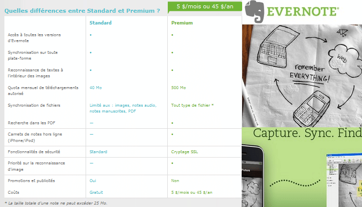 offre premium evernote offre premium evernote