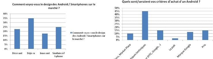 etude de marche android etude de marche android