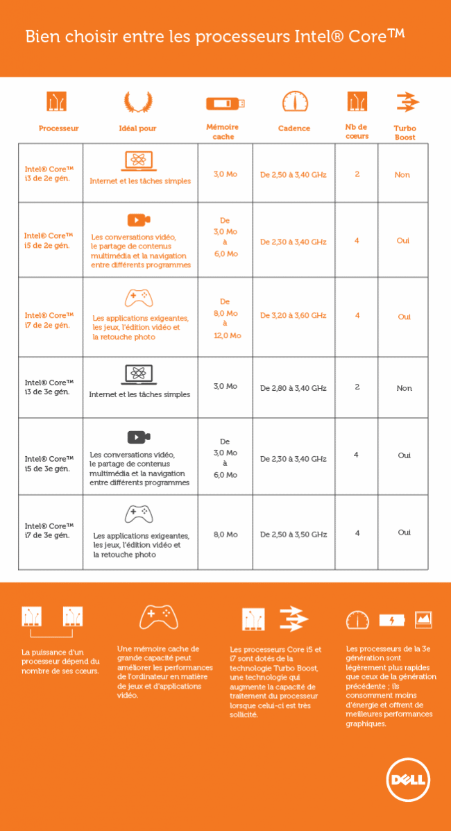 offre ordinateur portable dell